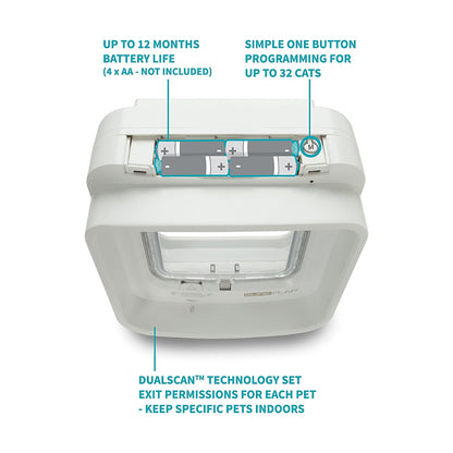 SureFlap Microchip Cat Flap Connect & Hub Bundle – White